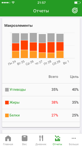 Скриншот 2: не забывайте о количестве белков, жиров и углеводов