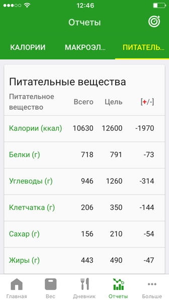 Скриншот 4: Отчет питательные вещества